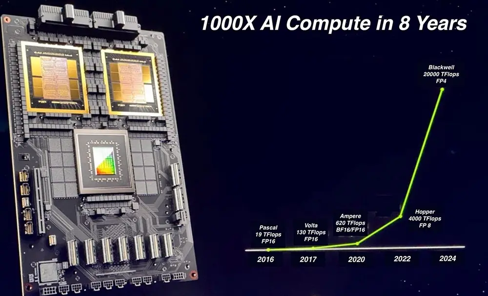 1000X-AI-Compute-in-8-Years