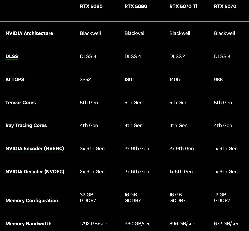 nvidia-rtx-5070-ti-performance